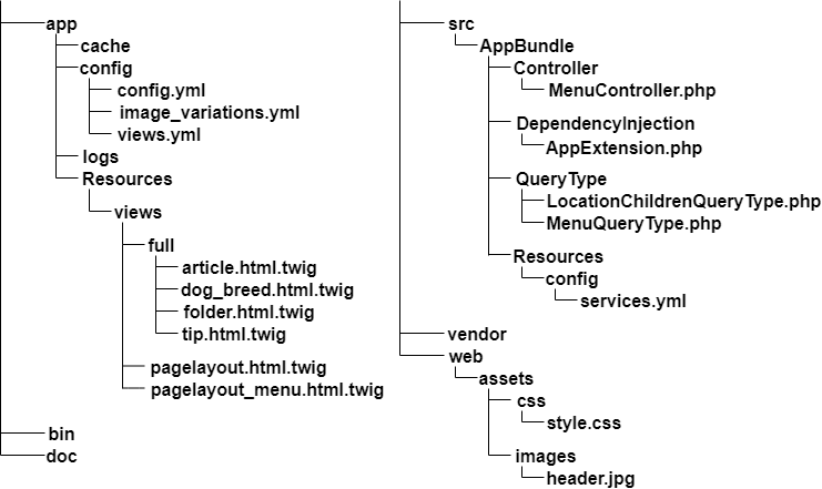 File structure