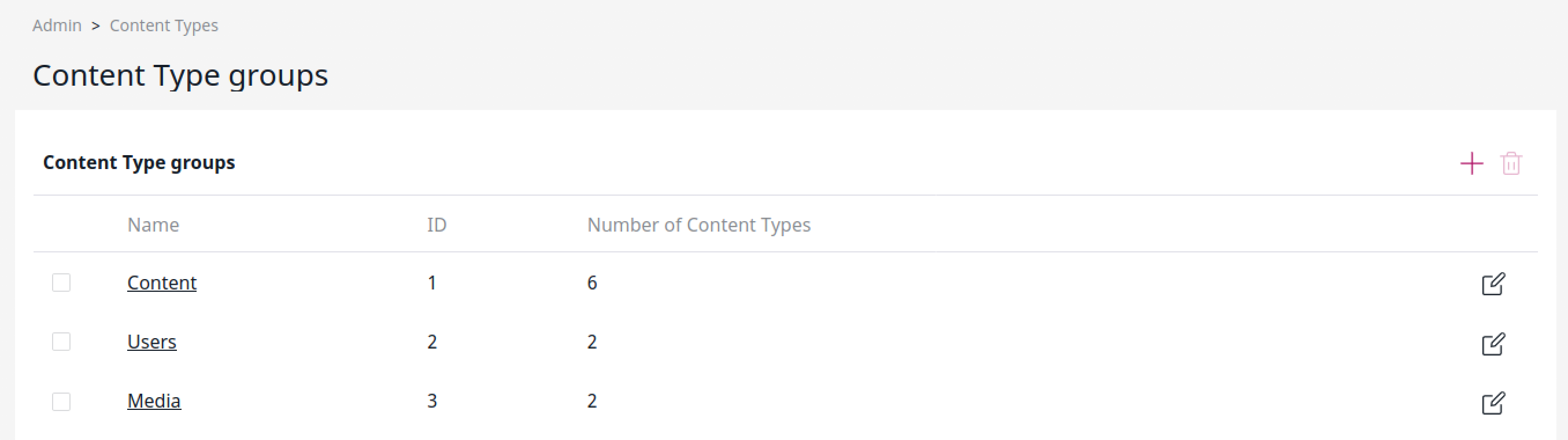 Content Type groups