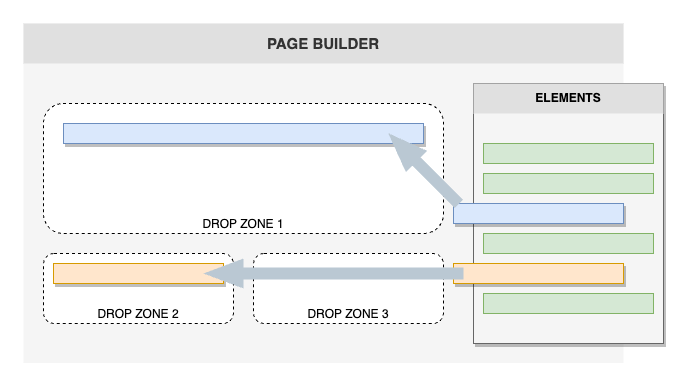 Page Builder - diagram