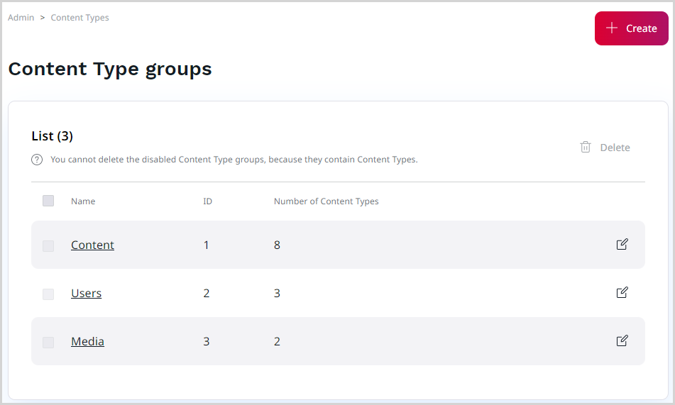 Content type groups