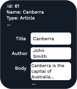 Diagram of an example content item