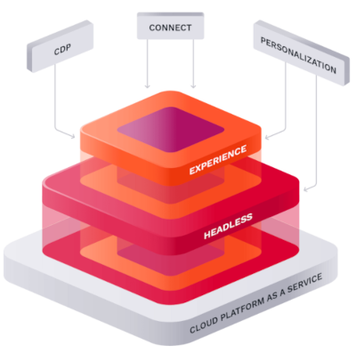 Ibexa Cloud - part of Ibexa DXP