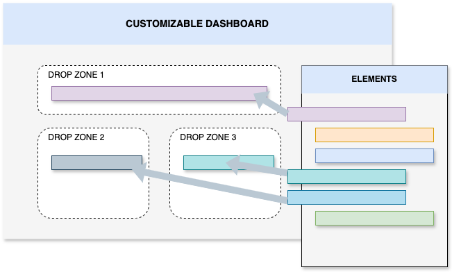 Customizable dashboard