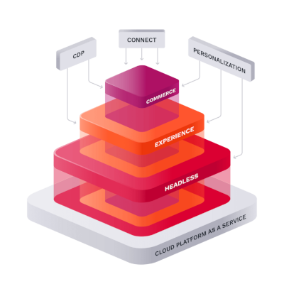 Ibexa Commerce