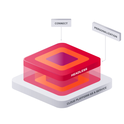 Ibexa Headless