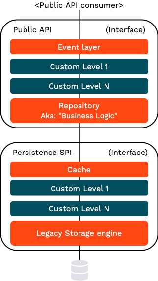 SPI cache diagram