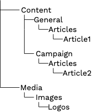 Content structure