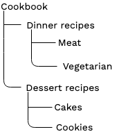 Subtree file structure