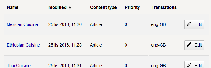 Sub-items table with Edit button and sorting