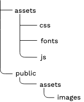 File structure