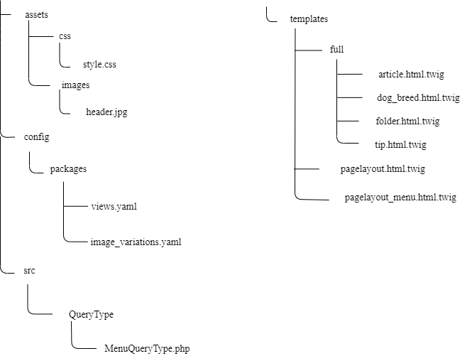 File structure