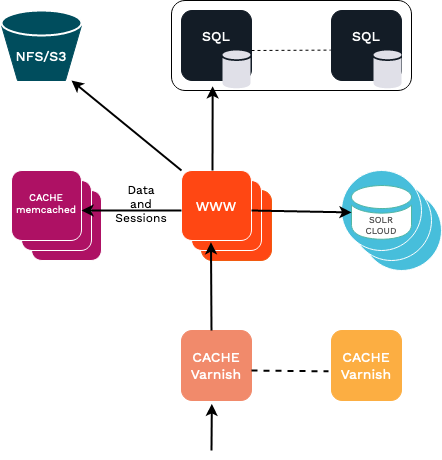 Webserver performance with files being served over NFS and over