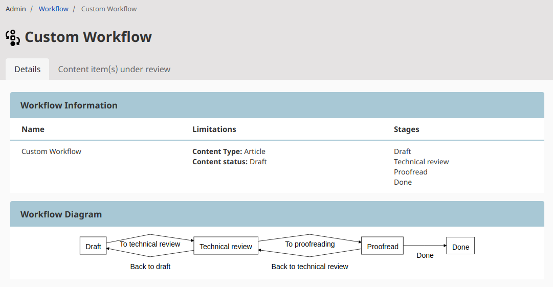 Diagram of a workflow configuration
