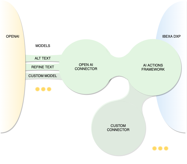 AI Actions schematic