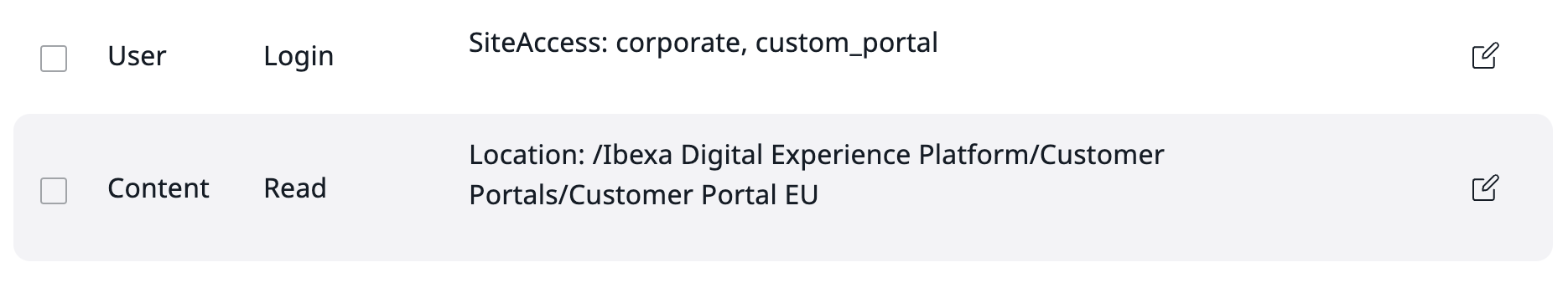 Customer Portal permissions