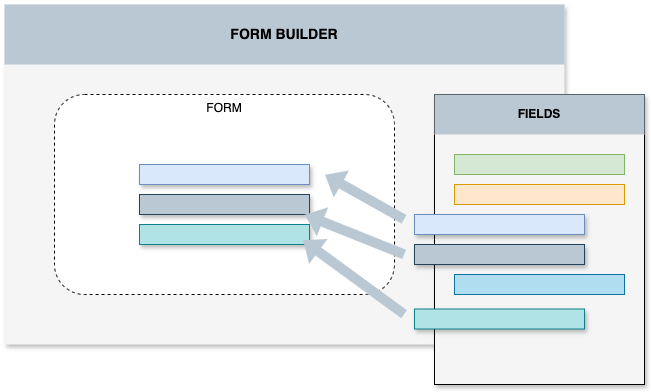 Form Builder