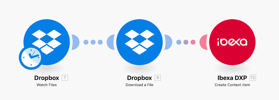 Revers connection to Dropbox