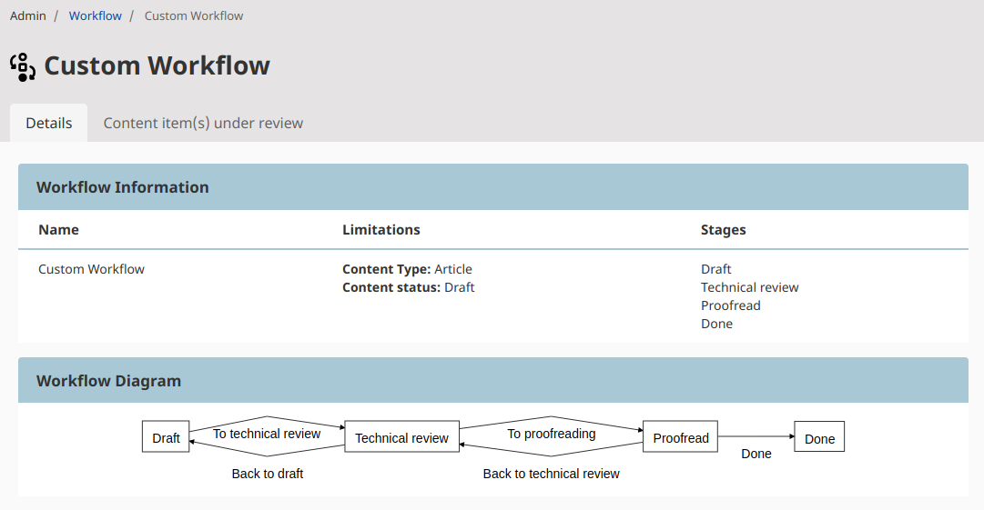 Workflow diagram