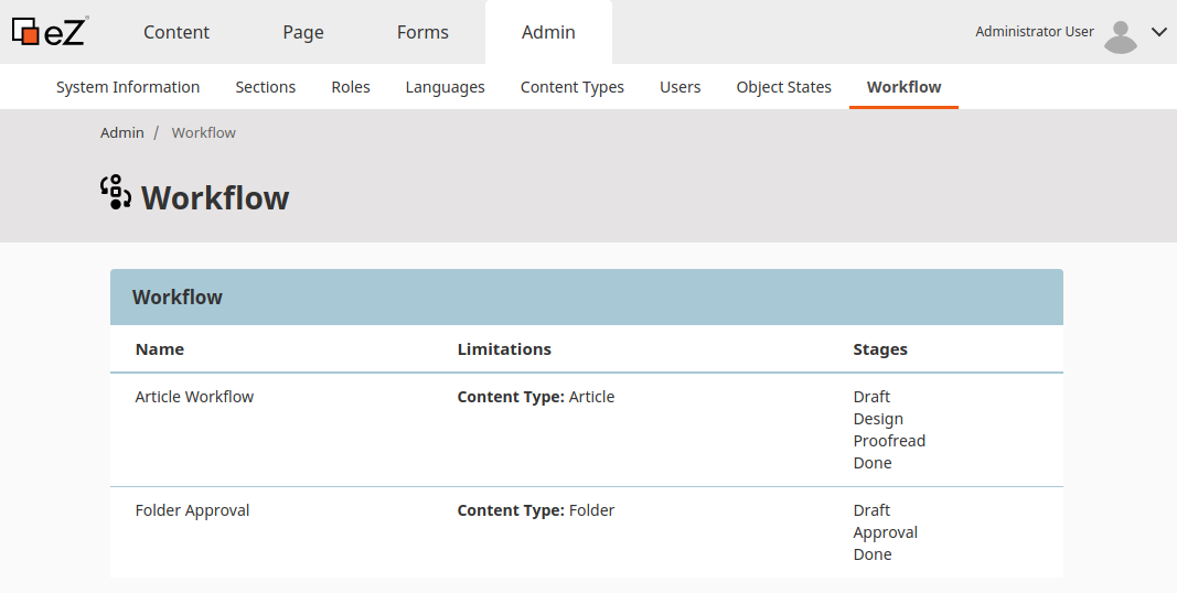 Workflow in Admin Panel