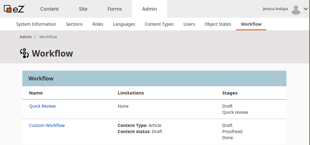 Workflow in Admin Panel