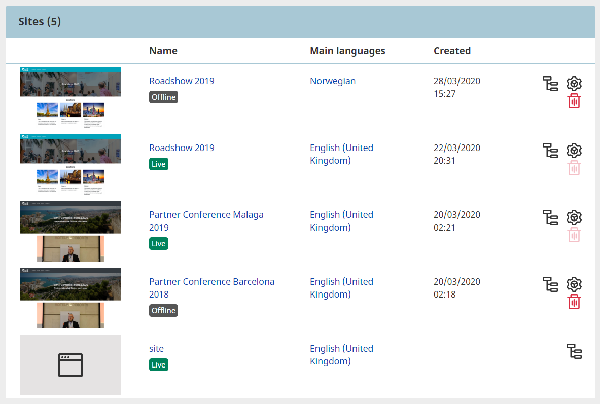 Site list