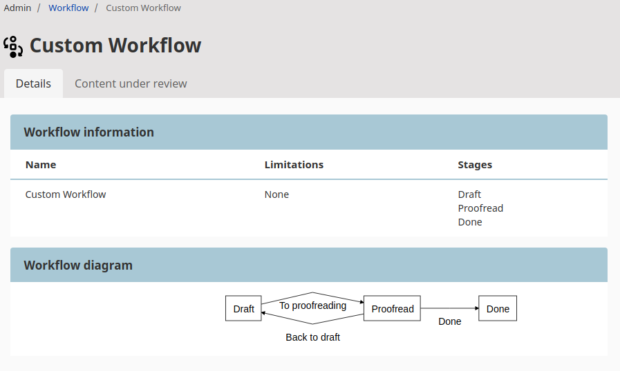 Workflow diagram