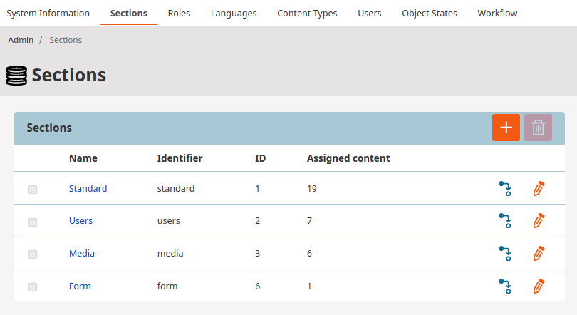 List of Sections