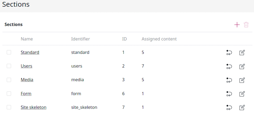 List of Sections