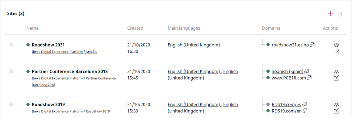 Site list